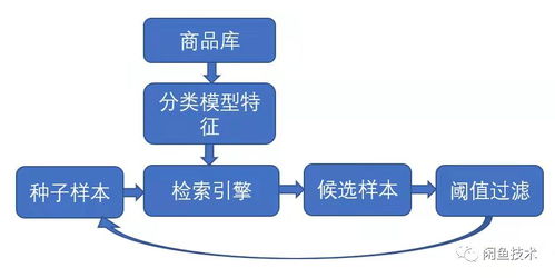 極客星球 圖像技術在上億規模實拍圖片中的北京網絡技術服務實踐